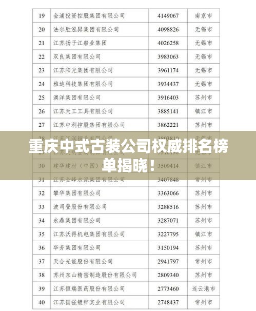 重慶中式古裝公司權(quán)威排名榜單揭曉!