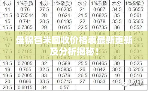 盤(pán)錦苞米回收價(jià)格表最新更新及分析揭秘！