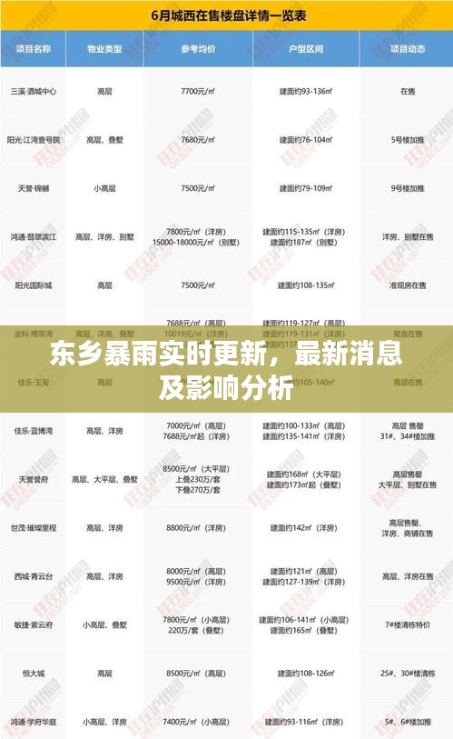 東鄉(xiāng)暴雨實(shí)時(shí)更新,最新消息及影響分析