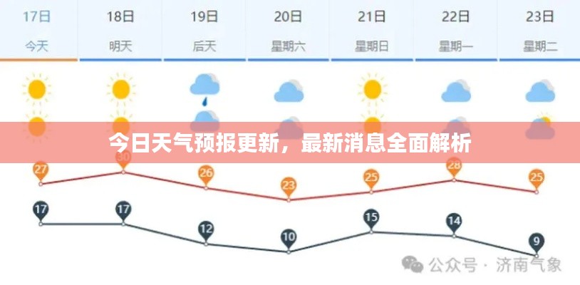 今日天氣預報更新,最新消息全面解析
