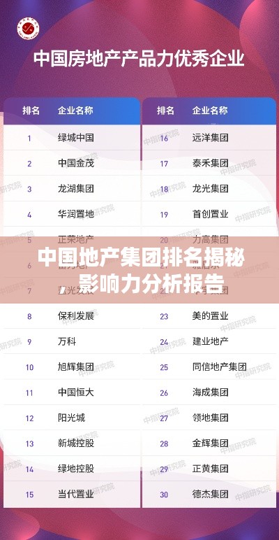 中國地產(chǎn)集團(tuán)排名揭秘,影響力分析報告