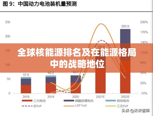全球核能源排名及在能源格局中的戰略地位