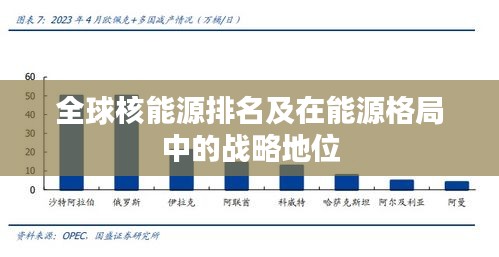 全球核能源排名及在能源格局中的戰略地位