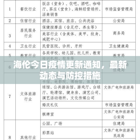 海倫今日疫情更新通知,最新動態與防控措施