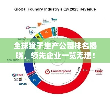 全球鏡子生產公司排名揭曉,領先企業一覽無遺!