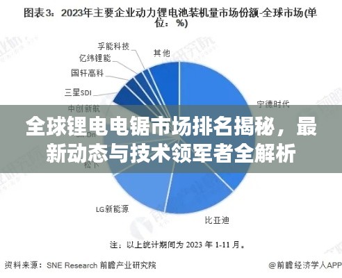 全球鋰電電鋸市場(chǎng)排名揭秘,最新動(dòng)態(tài)與技術(shù)領(lǐng)軍者全解析