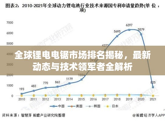 全球鋰電電鋸市場(chǎng)排名揭秘,最新動(dòng)態(tài)與技術(shù)領(lǐng)軍者全解析