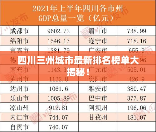 四川三州城市最新排名榜單大揭秘！