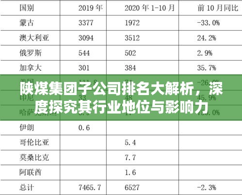 陜煤集團(tuán)子公司排名大解析，深度探究其行業(yè)地位與影響力