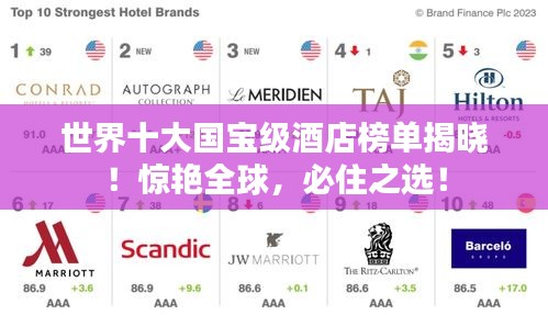 世界十大國寶級酒店榜單揭曉!驚艷全球,必住之選!