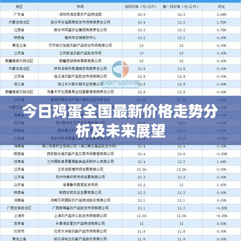 今日雞蛋全國最新價格走勢分析及未來展望