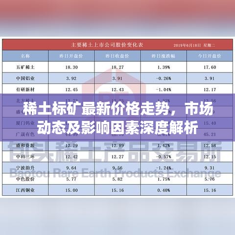 稀土標礦最新價格走勢，市場動態及影響因素深度解析