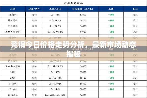 兗銅今日價格走勢分析,最新市場動態揭秘