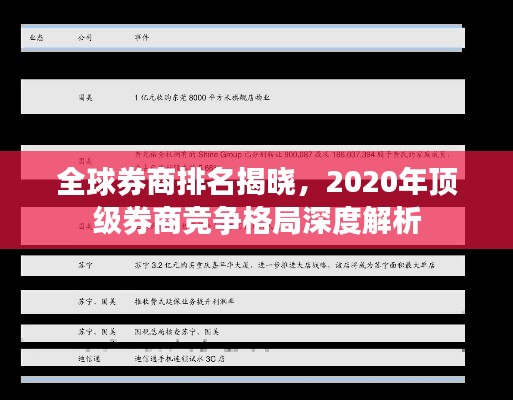 全球券商排名揭曉，2020年頂級券商競爭格局深度解析