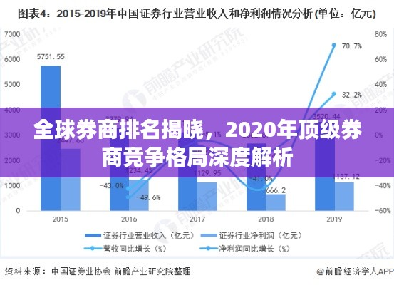 全球券商排名揭曉,2020年頂級券商競爭格局深度解析