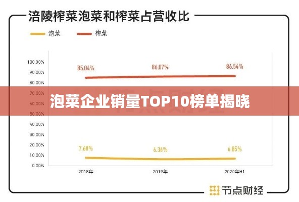 泡菜企業銷量TOP10榜單揭曉