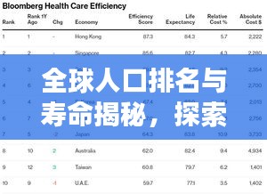 全球人口排名與壽命揭秘,探索各國壽命差異與奧秘