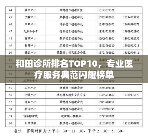 和田診所排名TOP10，專業醫療服務典范閃耀榜單