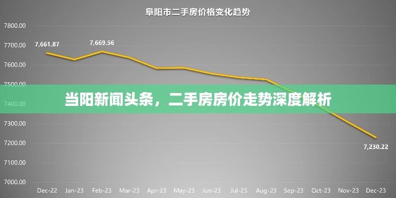 當陽新聞頭條，二手房房價走勢深度解析