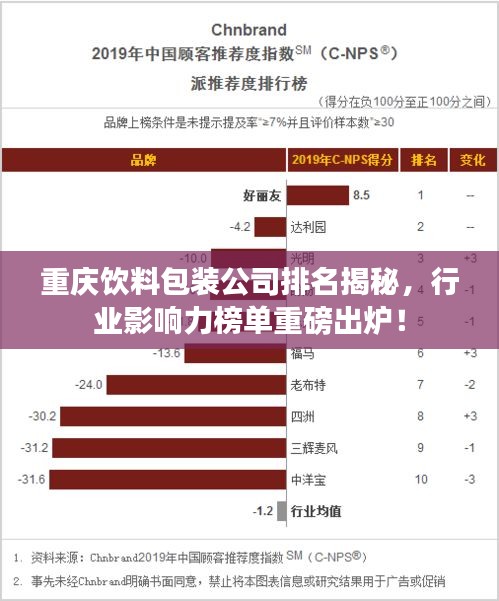 重慶飲料包裝公司排名揭秘,行業(yè)影響力榜單重磅出爐!