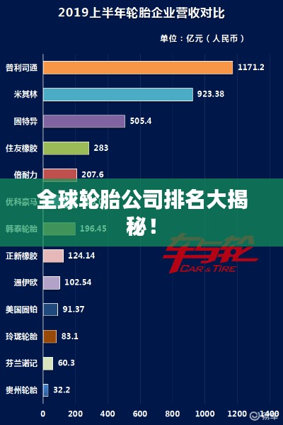 全球輪胎公司排名大揭秘！