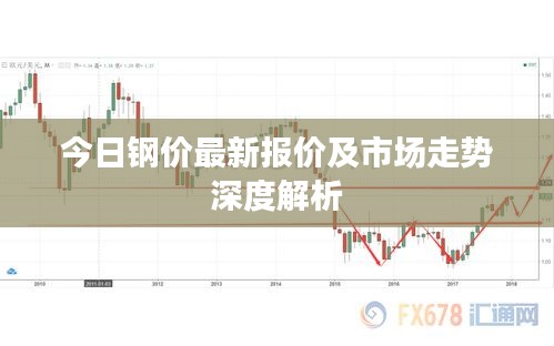 今日鋼價最新報價及市場走勢深度解析