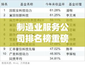 制造業(yè)服務公司排名榜重磅出爐,行業(yè)領軍者大揭秘!