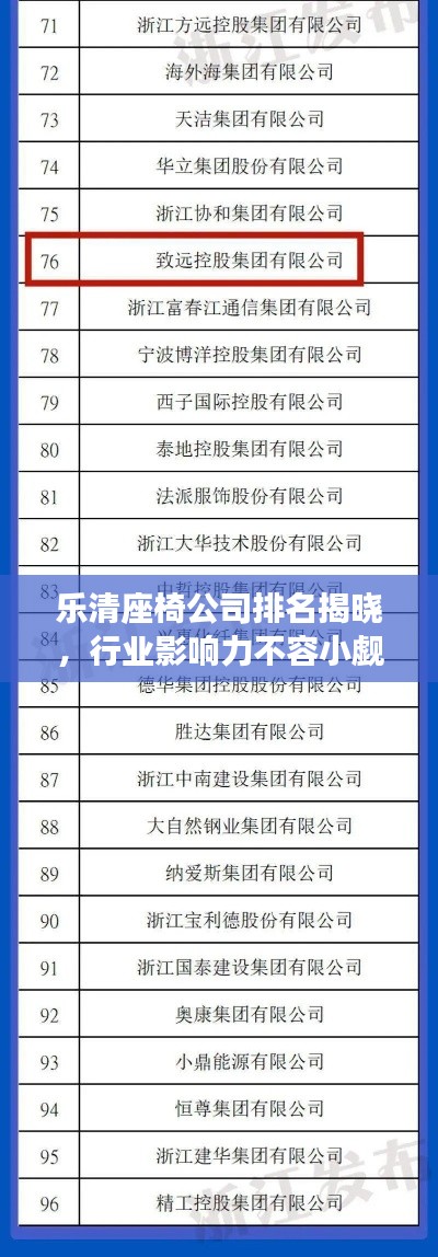 樂清座椅公司排名揭曉,行業影響力不容小覷