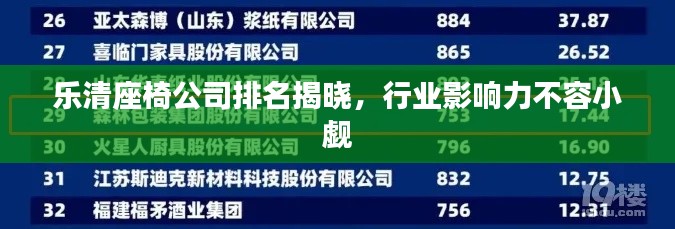 樂清座椅公司排名揭曉,行業影響力不容小覷
