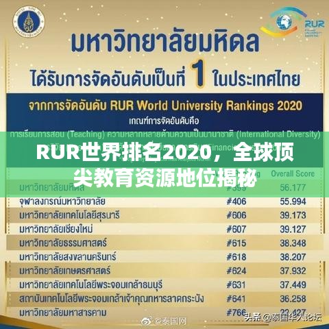 RUR世界排名2020，全球頂尖教育資源地位揭秘