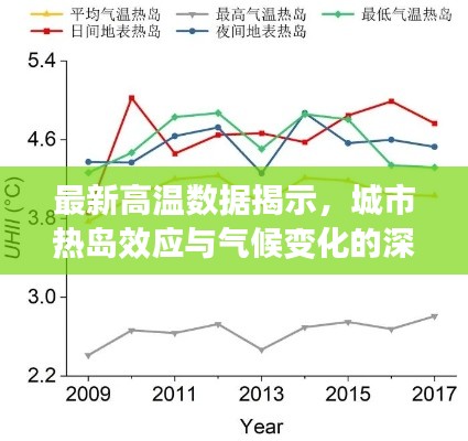 最新高溫數據揭示，城市熱島效應與氣候變化的深度解析