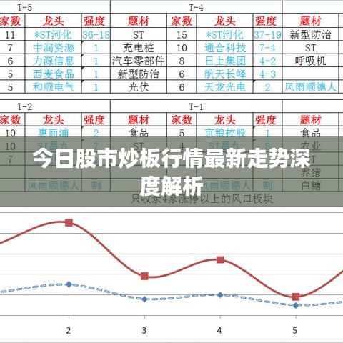 今日股市炒板行情最新走勢深度解析