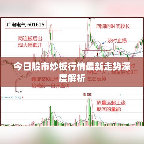 今日股市炒板行情最新走勢深度解析