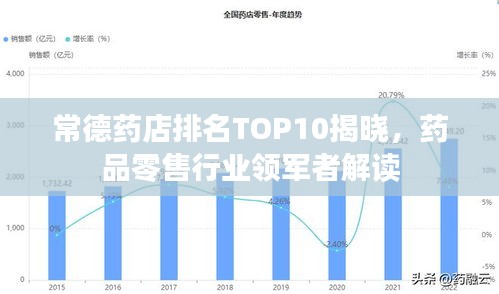 常德藥店排名TOP10揭曉,藥品零售行業(yè)領軍者解讀