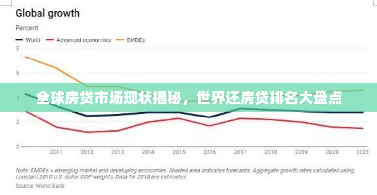 全球房貸市場現狀揭秘，世界還房貸排名大盤點