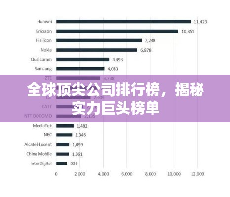 全球頂尖公司排行榜,揭秘實力巨頭榜單