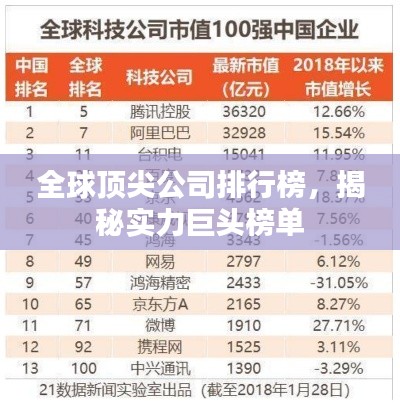 全球頂尖公司排行榜,揭秘實力巨頭榜單
