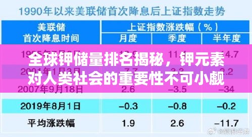 全球鉀儲(chǔ)量排名揭秘,鉀元素對(duì)人類社會(huì)的重要性不可小覷