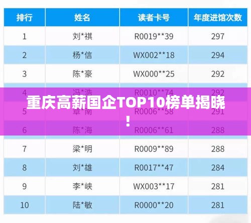 重慶高薪國企TOP10榜單揭曉！