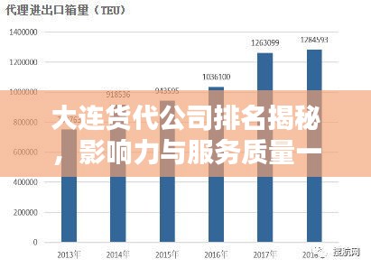 大連貨代公司排名揭秘,影響力與服務(wù)質(zhì)量一覽