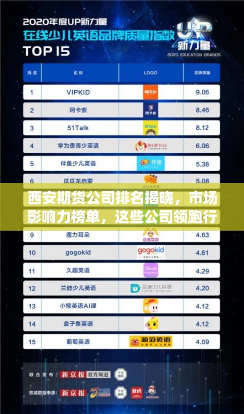 西安期貨公司排名揭曉,市場影響力榜單,這些公司領跑行業(yè)!