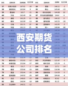 西安期貨公司排名揭曉,市場影響力榜單,這些公司領跑行業(yè)!