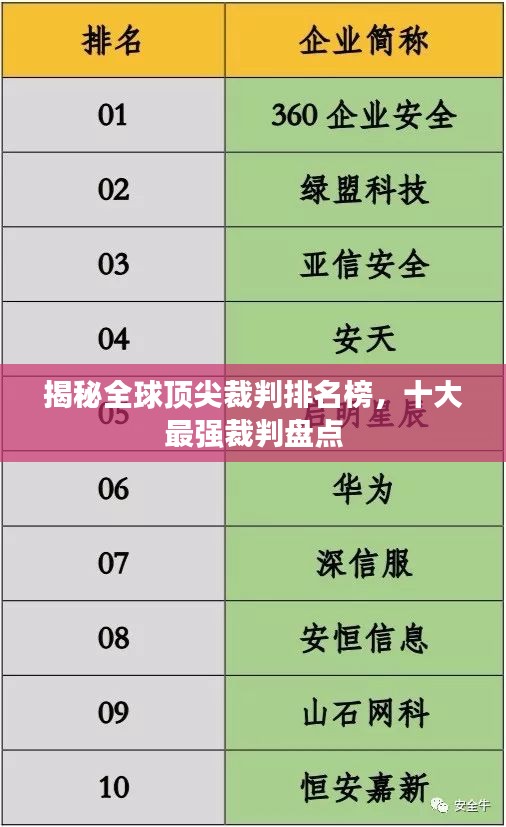 揭秘全球頂尖裁判排名榜,十大最強(qiáng)裁判盤點(diǎn)