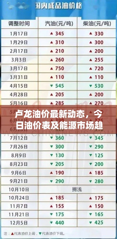 盧龍油價最新動態,今日油價表及能源市場趨勢解析