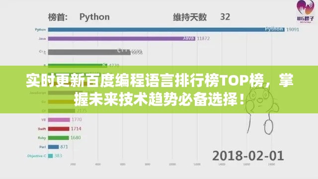 實時更新百度編程語言排行榜TOP榜，掌握未來技術趨勢必備選擇！