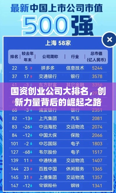 國(guó)資創(chuàng)業(yè)公司大排名,創(chuàng)新力量背后的崛起之路