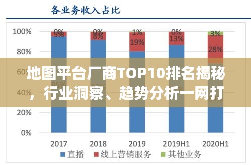 地圖平臺廠商TOP10排名揭秘，行業洞察、趨勢分析一網打盡