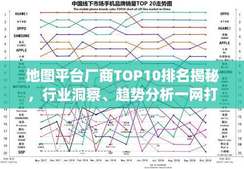 地圖平臺廠商TOP10排名揭秘,行業洞察、趨勢分析一網打盡