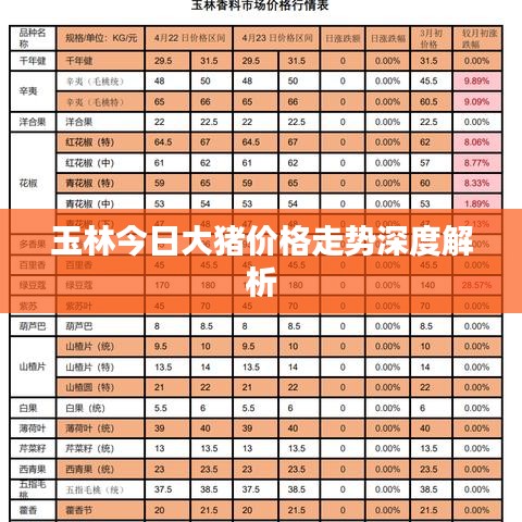 玉林今日大豬價(jià)格走勢(shì)深度解析