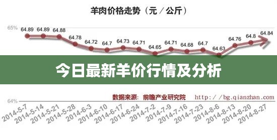 今日最新羊價(jià)行情及分析
